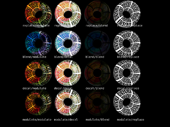 An example showing every combination of the four types of texture environment blends with two textures