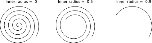SpiralIRadius