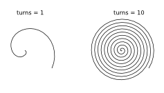 SpiralTurns