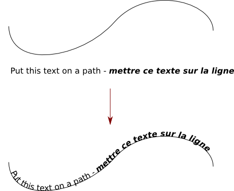 TextOnPath