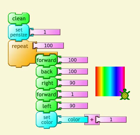 solution square spectrum
