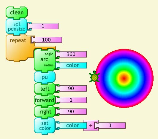 solution circle spectrum